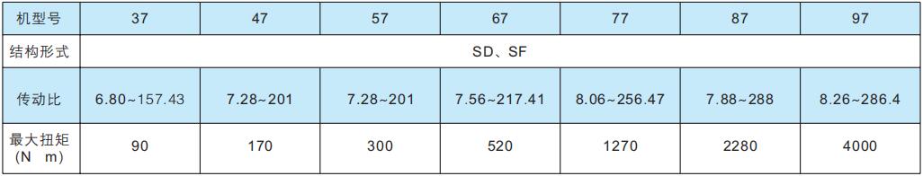S系列速比扭矩表.jpg