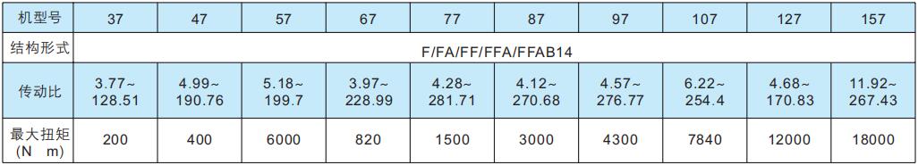 F系列速比扭矩表.jpg